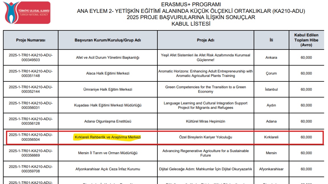 Kırklareli RAM’in Erasmus+ KA210 ADU Projesi Kabul Edildi